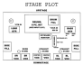 VDR Stage plot 